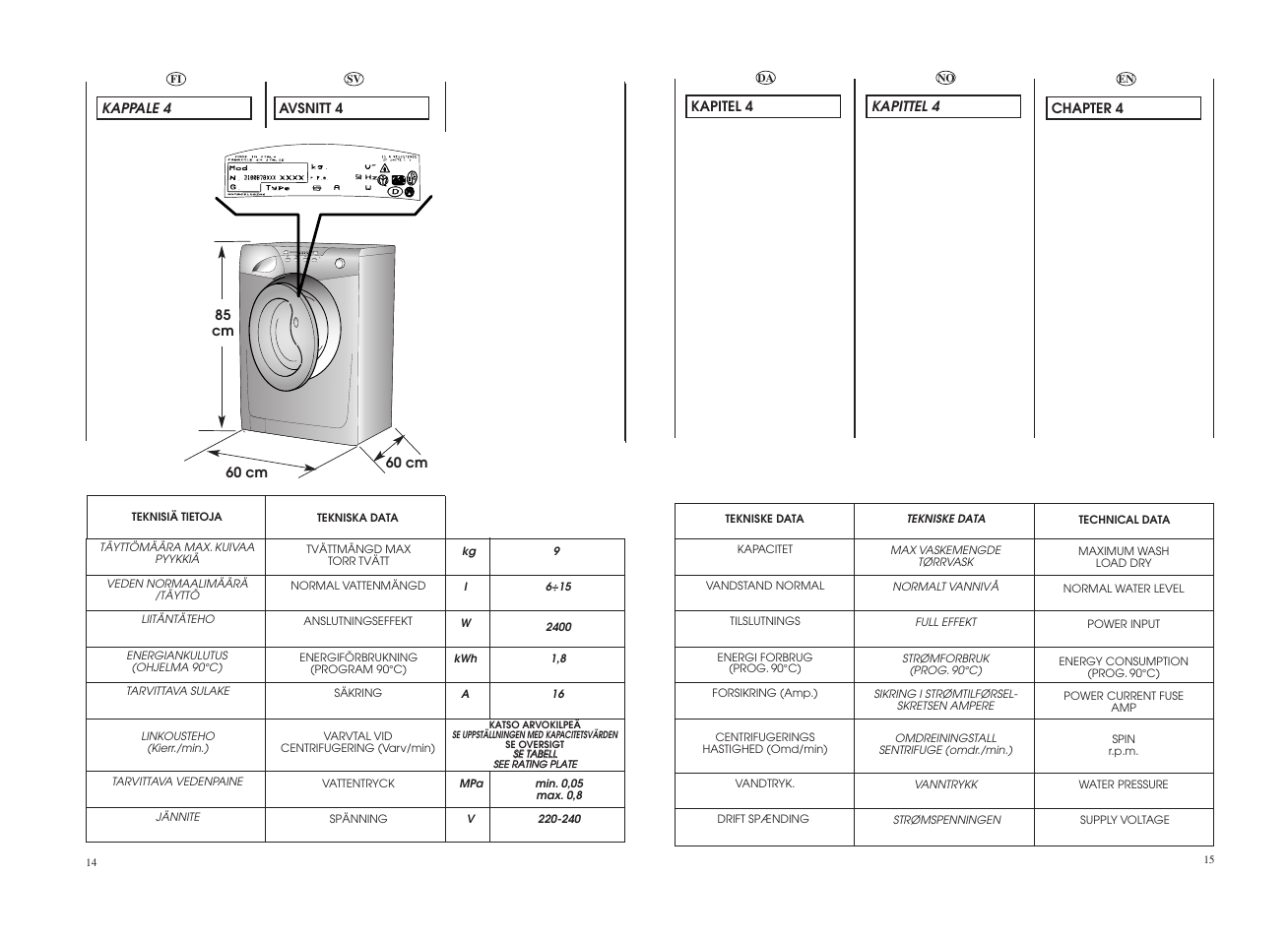 Candy GO 129E-86S User Manual | Page 8 / 41