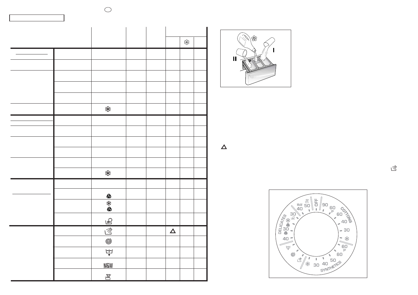 Specials | Candy CNL135AQUA-80 User Manual | Page 7 / 17