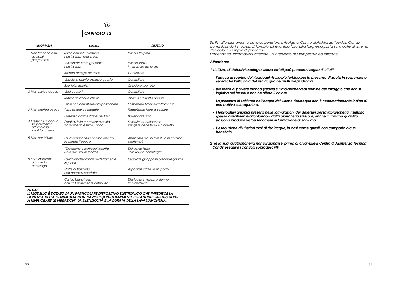 Candy CO 107F__L1-S User Manual | Page 36 / 41