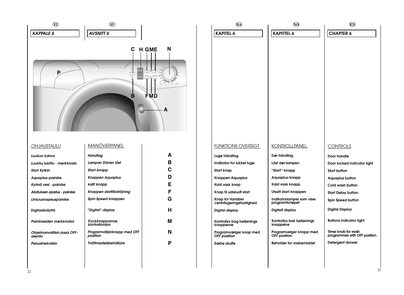 Candy GO 148DF__L-S User Manual | Page 12 / 41