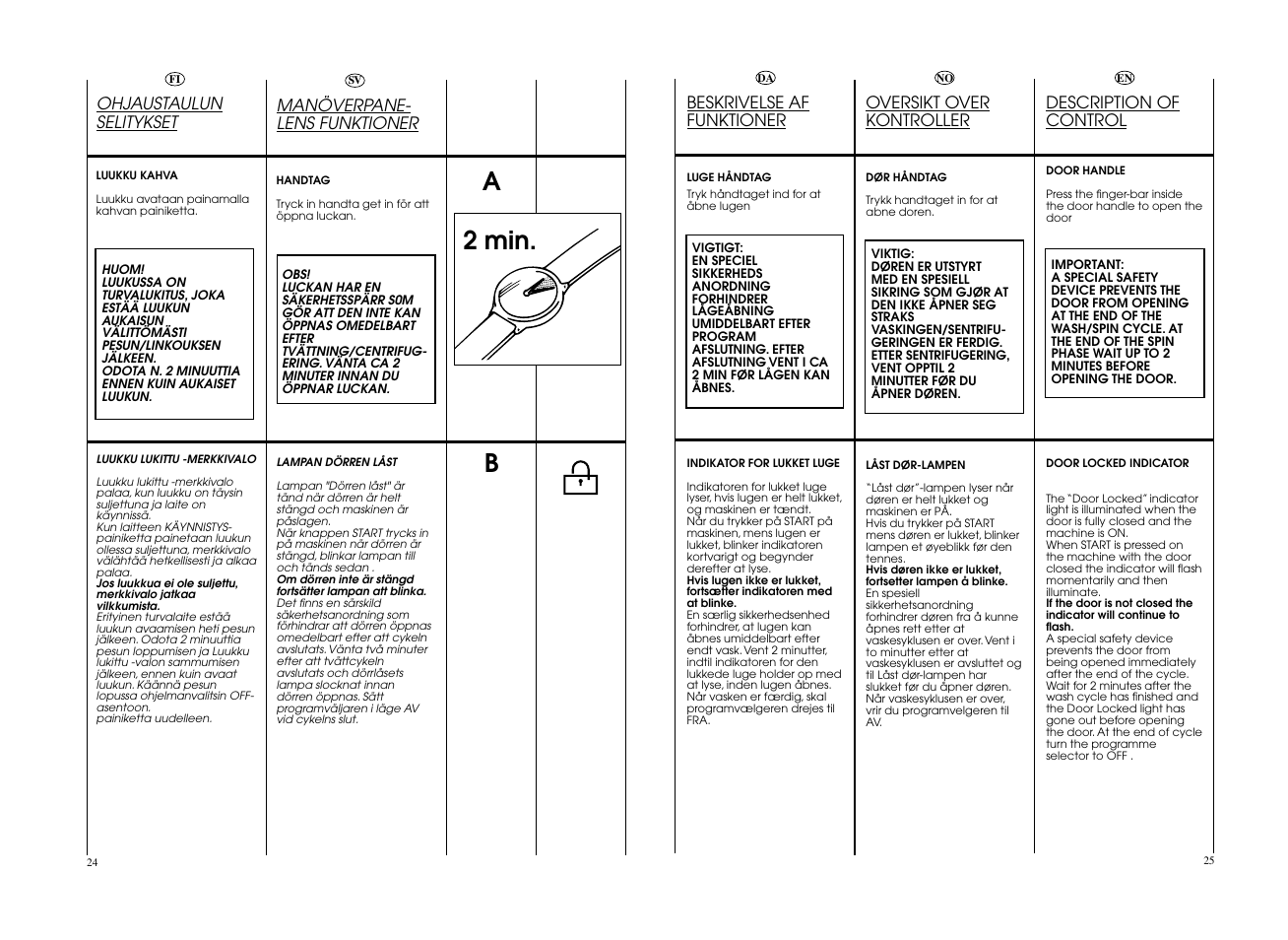 A2 min | Candy GO 148DF__L-S User Manual | Page 13 / 41