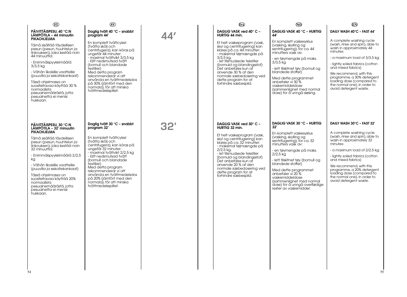 Candy GO 148DF__L-S User Manual | Page 28 / 41