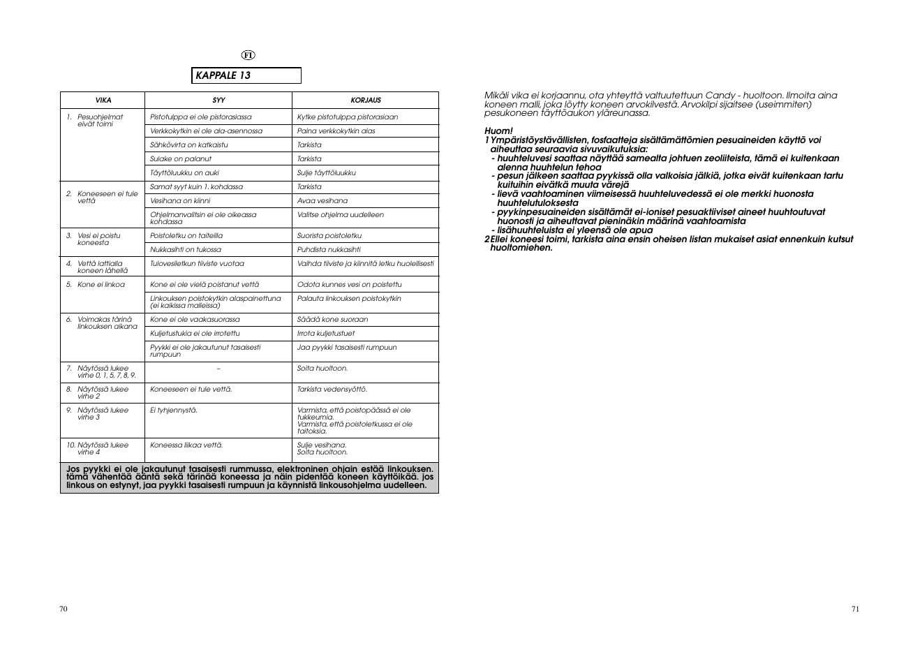 Candy GO 148DF__L-S User Manual | Page 36 / 41