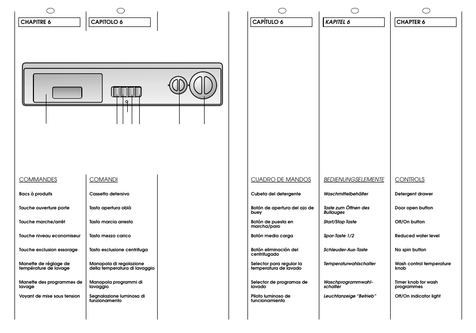 Candy ICL 60 T User Manual | Page 12 / 33