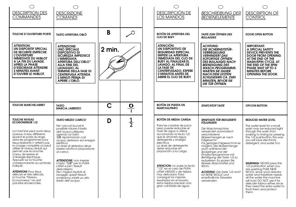 Dc b 2 min | Candy ICL 60 T User Manual | Page 13 / 33