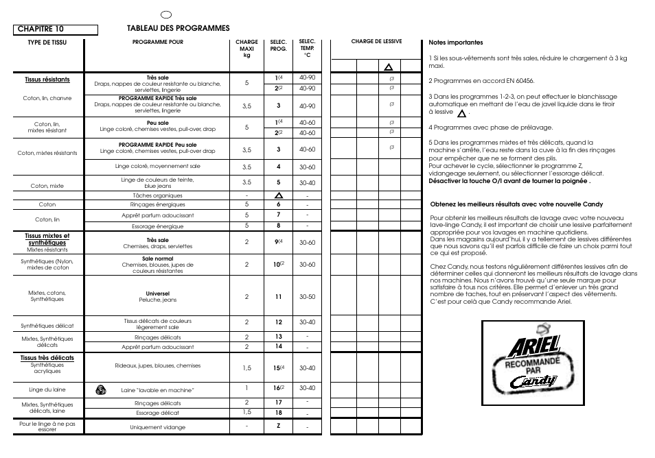 Candy ICL 60 T User Manual | Page 20 / 33