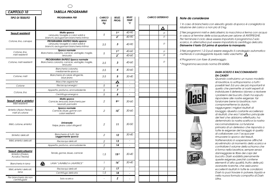 Candy ICL 60 T User Manual | Page 21 / 33