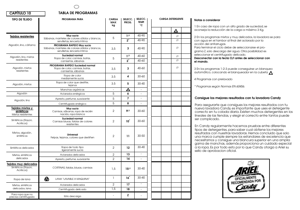 Candy ICL 60 T User Manual | Page 22 / 33