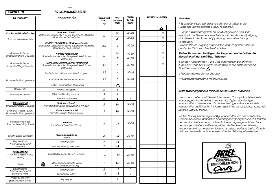 Candy ICL 60 T User Manual | Page 23 / 33