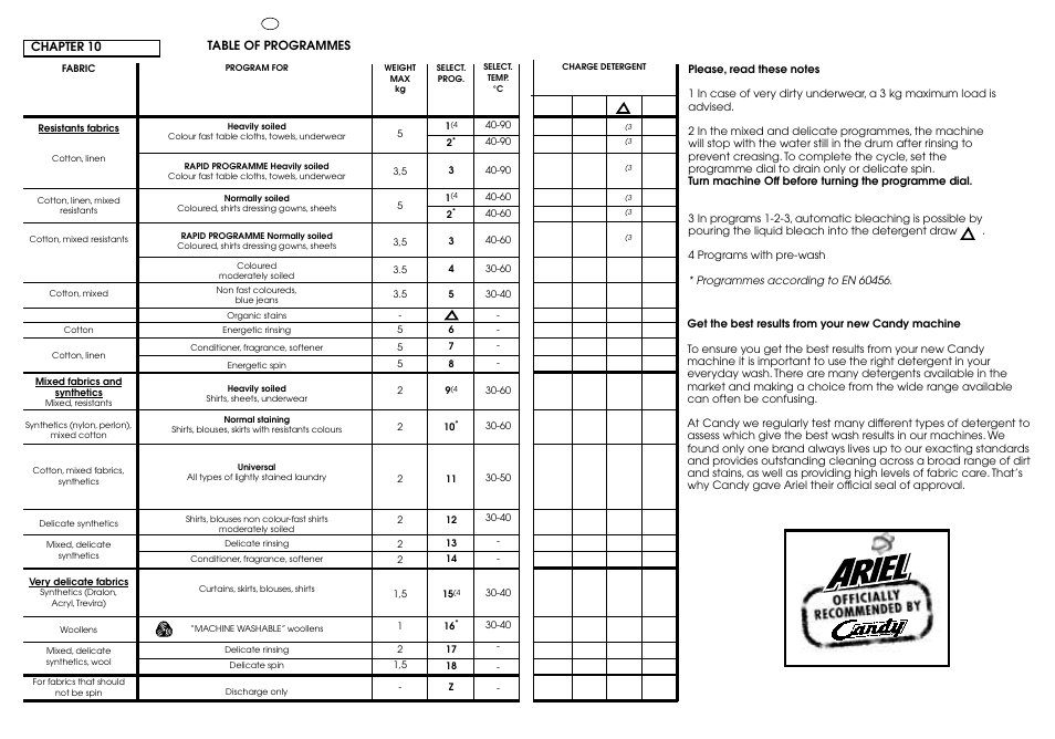 Candy ICL 60 T User Manual | Page 24 / 33