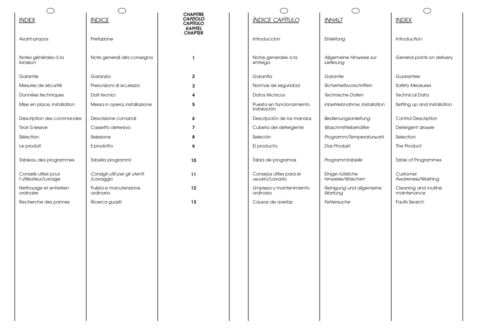 Candy ICL 60 T User Manual | Page 3 / 33