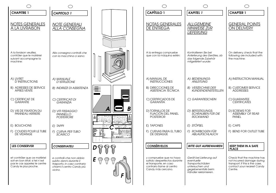 Ab c, Fd e | Candy ICL 60 T User Manual | Page 4 / 33