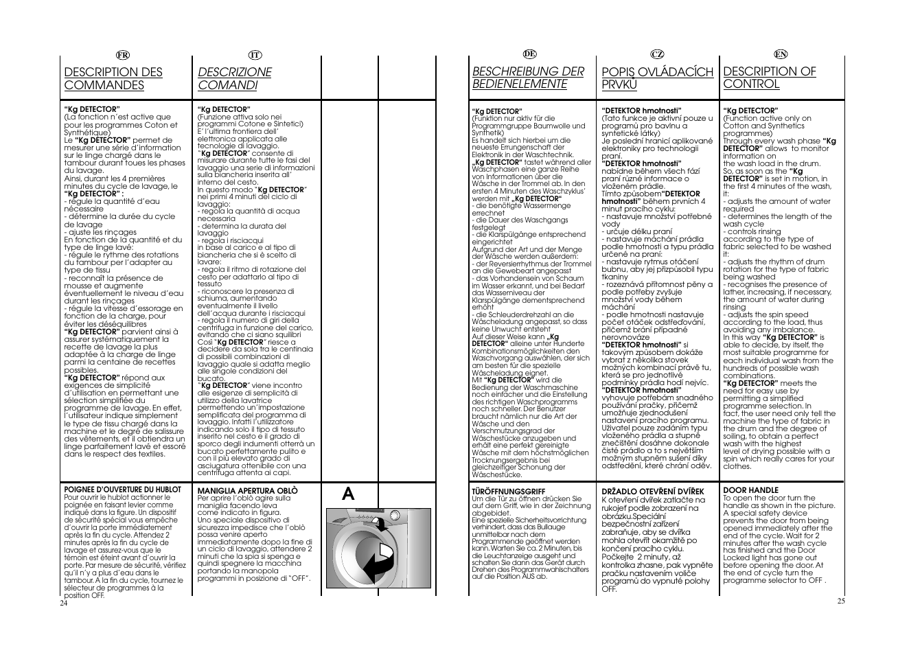 Description des commandes, Popis ovládacích prvkå, Descrizione comandi | Beschreibung der bedienelemente, Description of control | Candy EVO 1673DW-S User Manual | Page 13 / 41