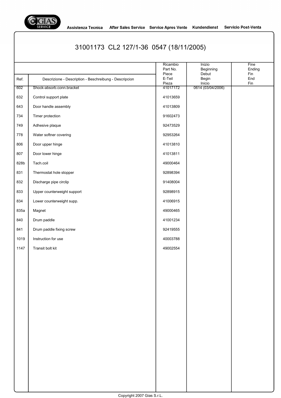 Candy CL2127__1-36S User Manual | Page 10 / 18