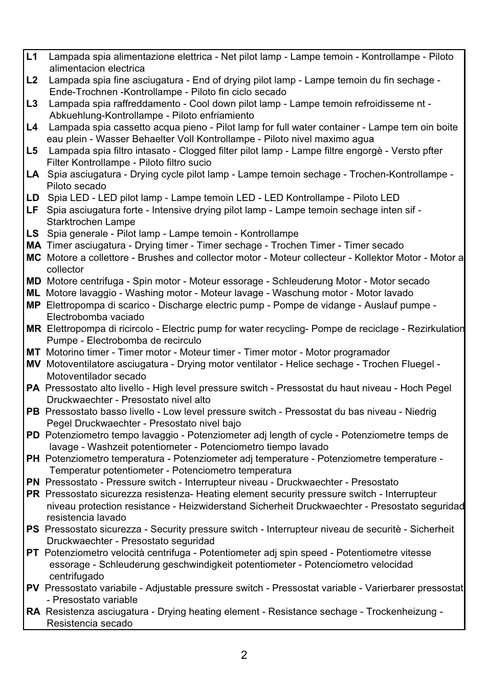 Candy CL2127__1-36S User Manual | Page 15 / 18