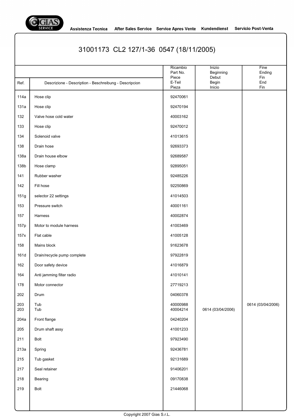 Candy CL2127__1-36S User Manual | Page 7 / 18