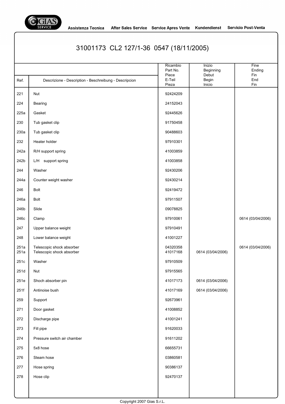 Candy CL2127__1-36S User Manual | Page 8 / 18