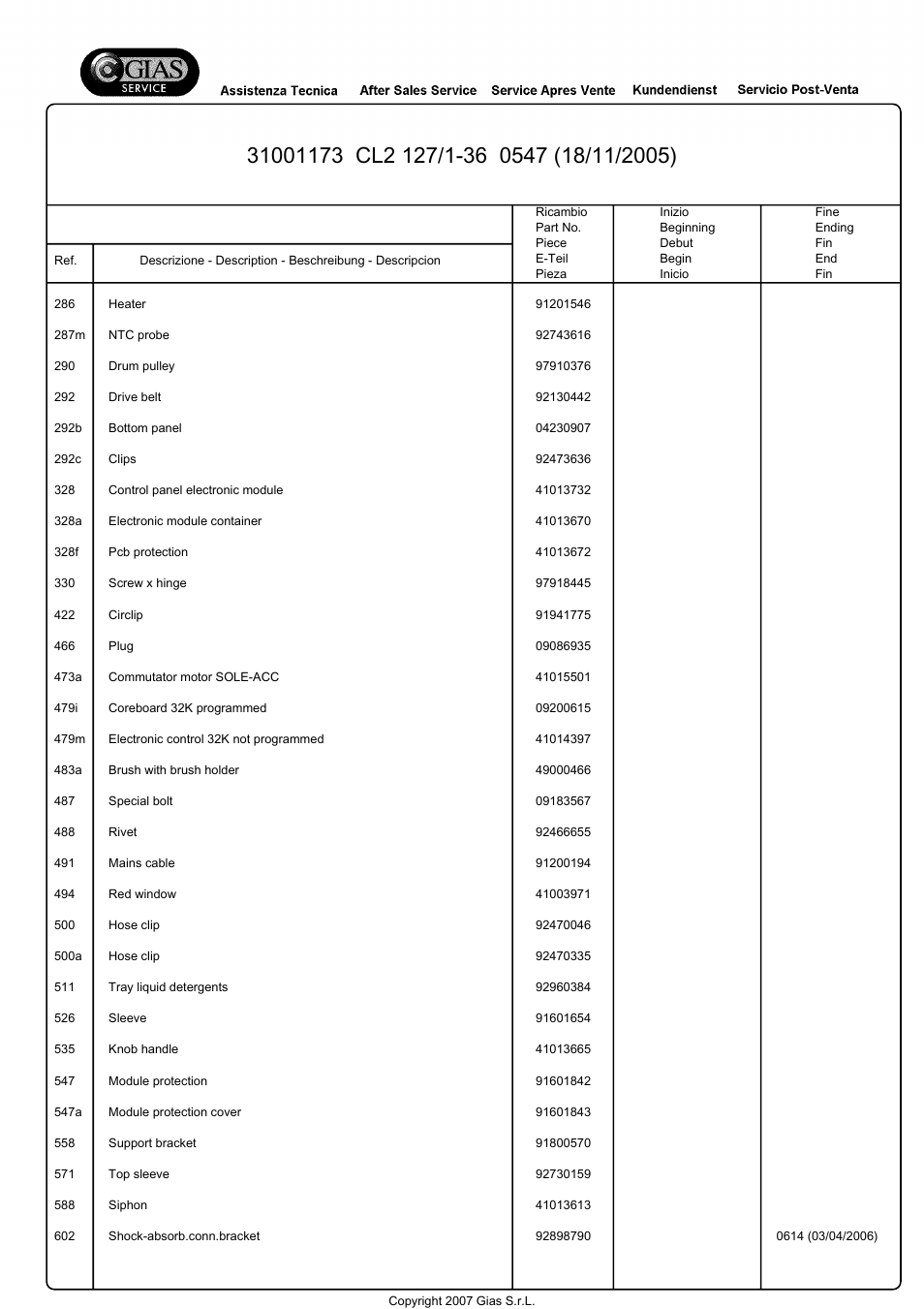 Candy CL2127__1-36S User Manual | Page 9 / 18