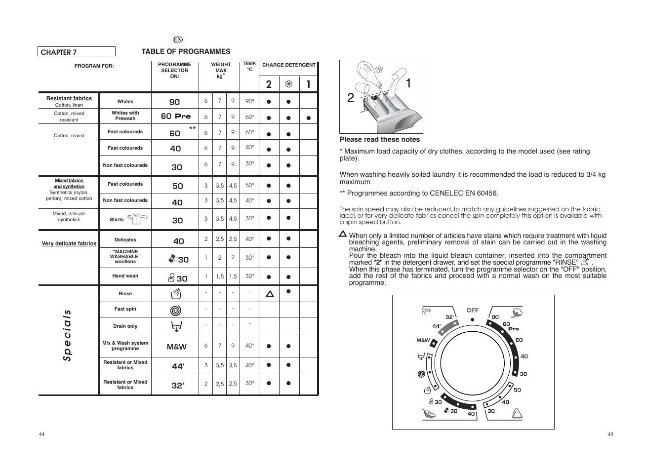 Specials | Candy GO F126-01S User Manual | Page 23 / 41