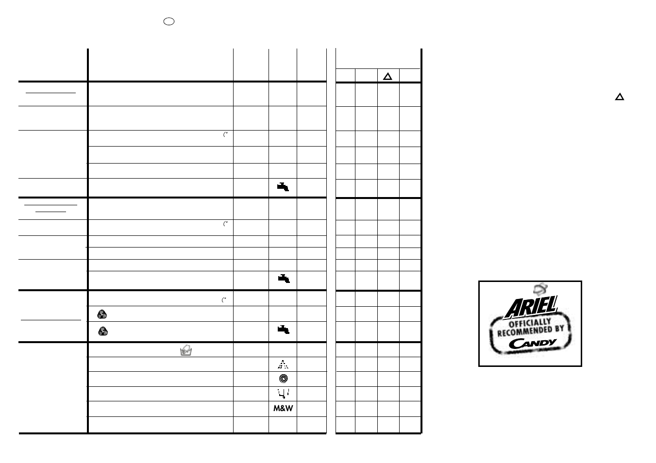 Candy LB DOUBLE QUICK 131 User Manual | Page 9 / 17