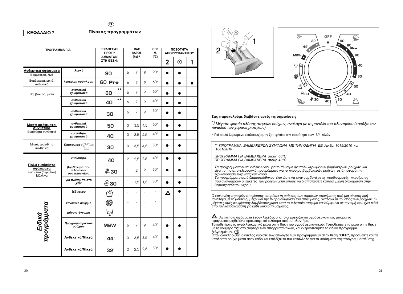 Candy GO 106DF__L1-S User Manual | Page 11 / 21
