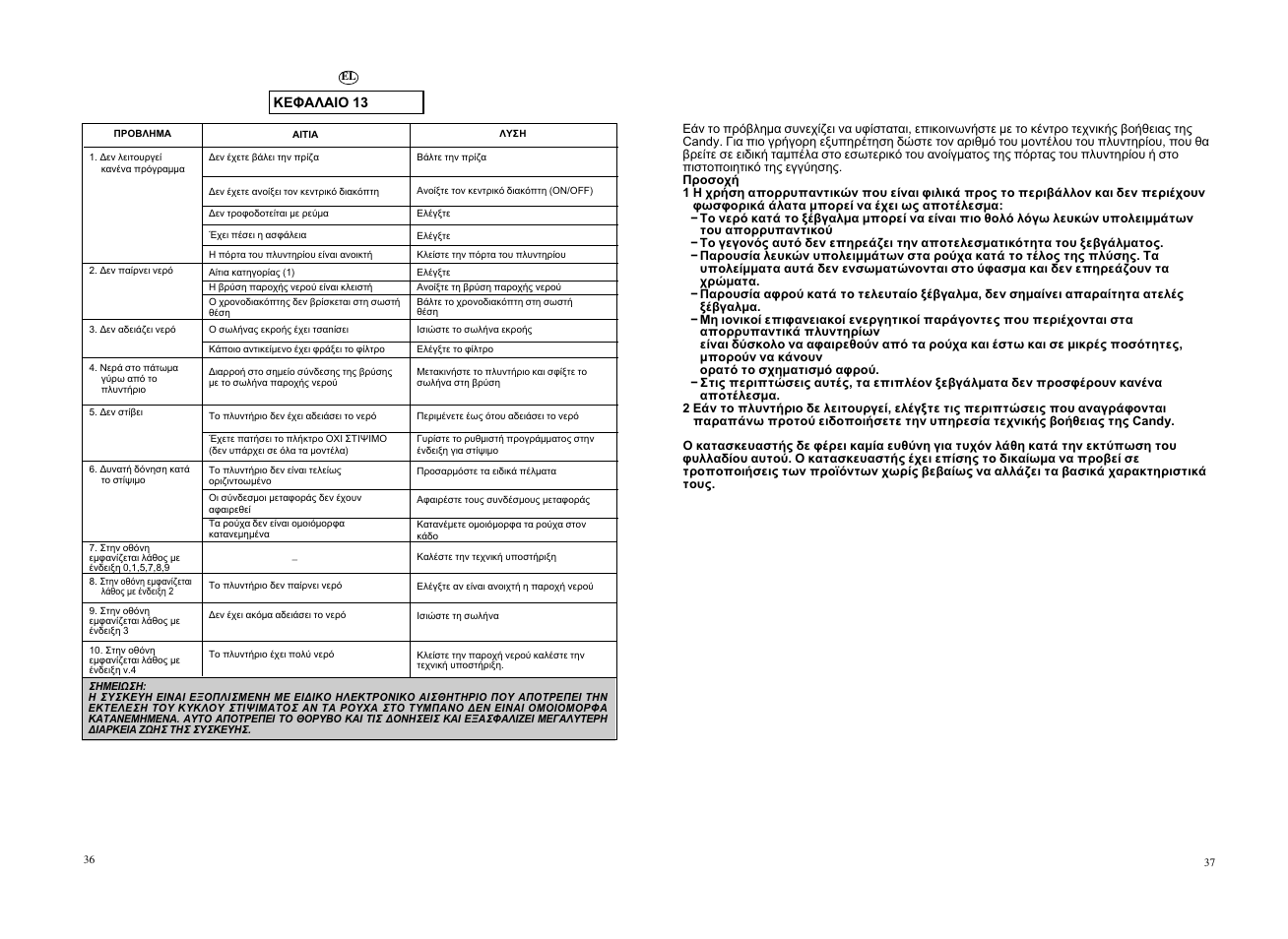 Candy GO 106DF__L1-S User Manual | Page 19 / 21