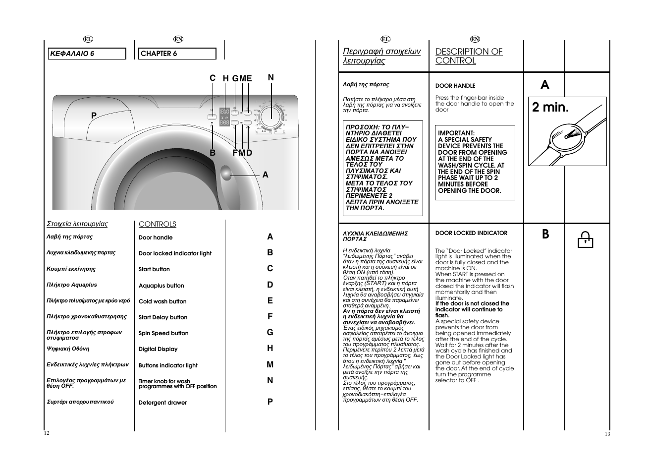 A2 min. b | Candy GO 106DF__L1-S User Manual | Page 7 / 21