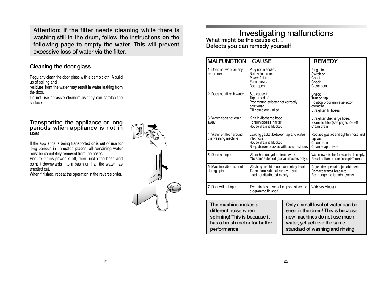 Investigating malfunctions | Candy GOF662S__L1-80 User Manual | Page 13 / 17