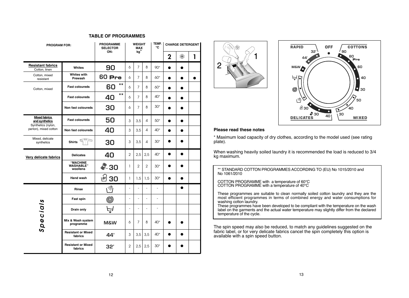 Specials | Candy GOF662S__L1-80 User Manual | Page 7 / 17