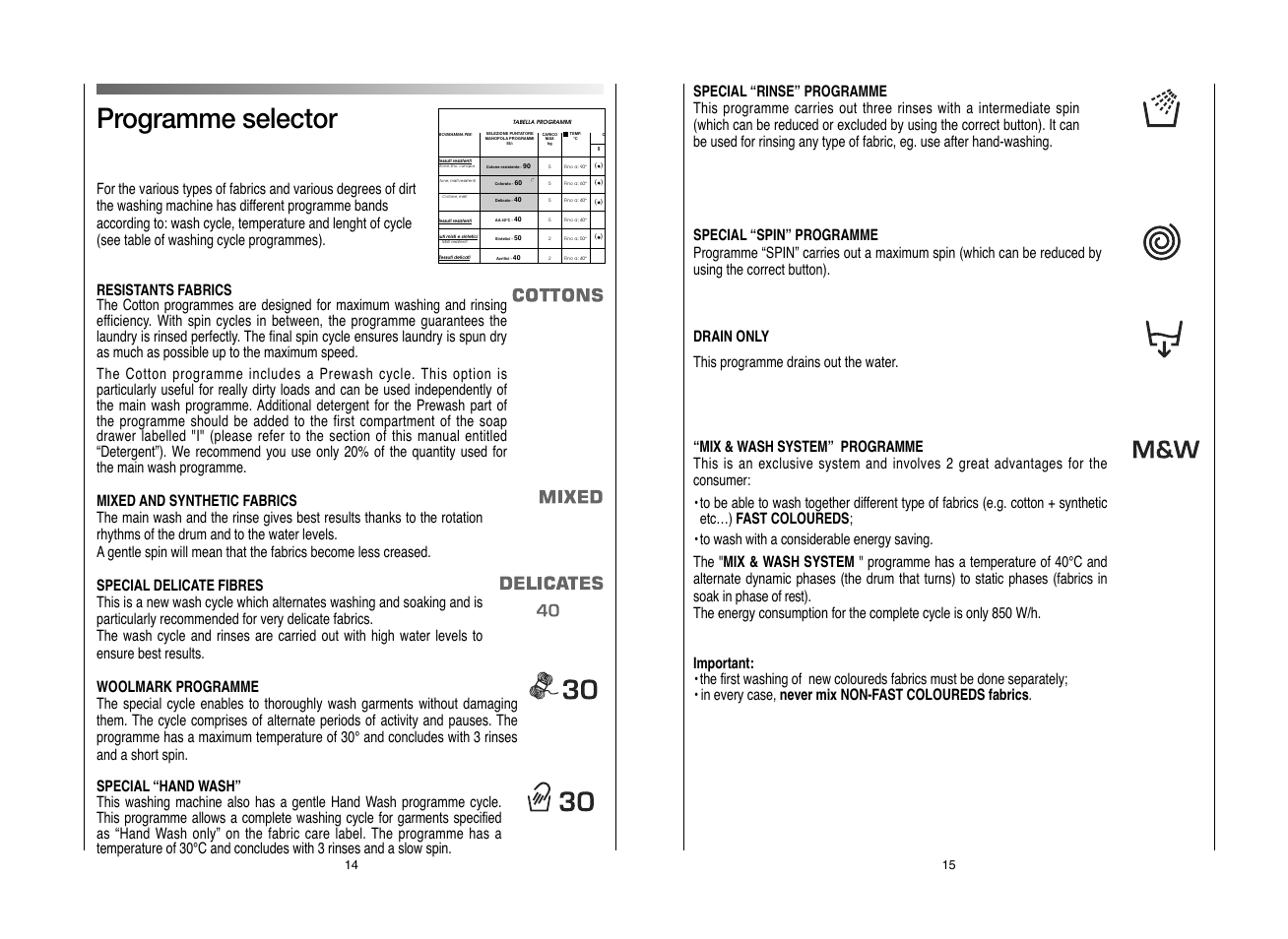 Programme selector | Candy GOF662S__L1-80 User Manual | Page 8 / 17