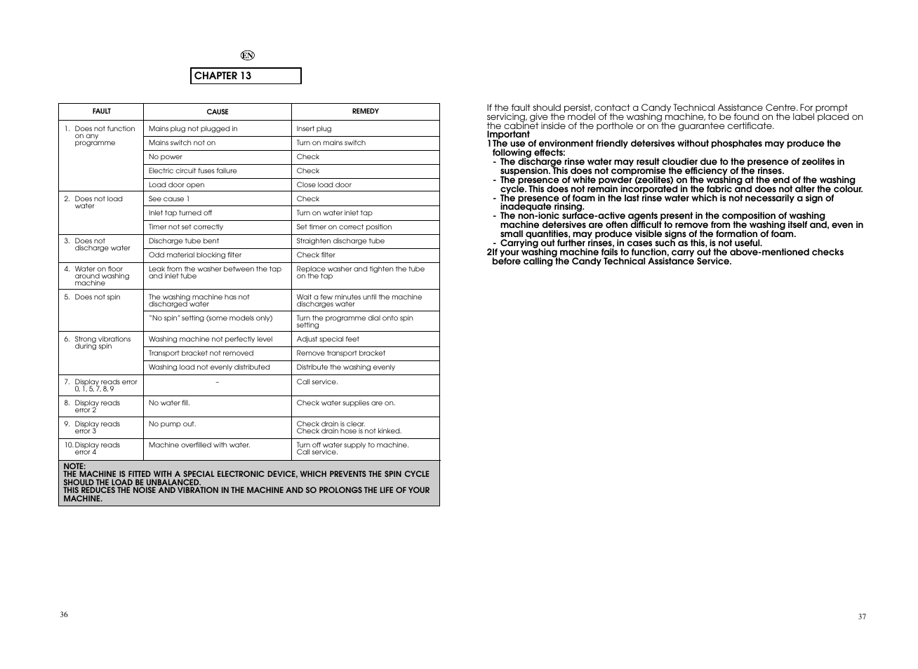 Candy EVO4 1072D-S User Manual | Page 19 / 21