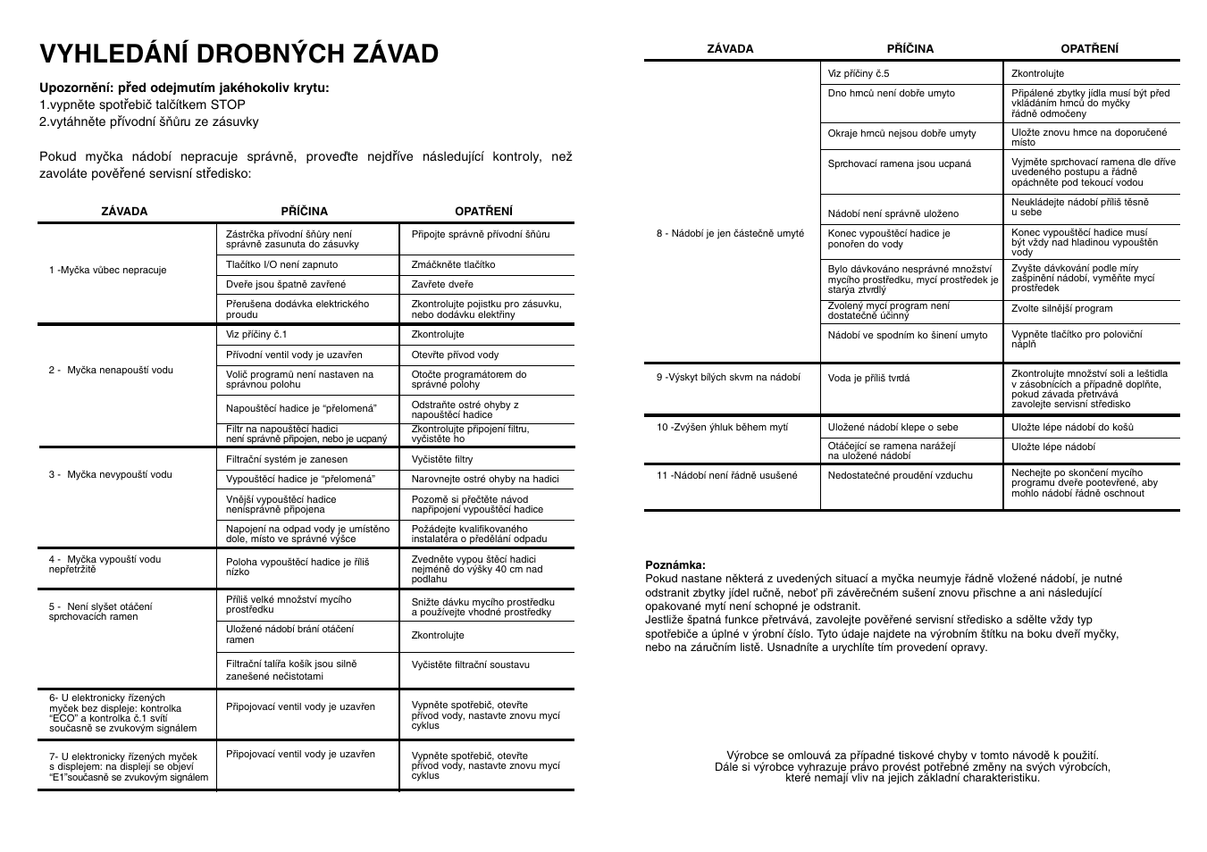 Vyhledání drobn¯ch závad | Candy LS CD 602 SX User Manual | Page 54 / 65