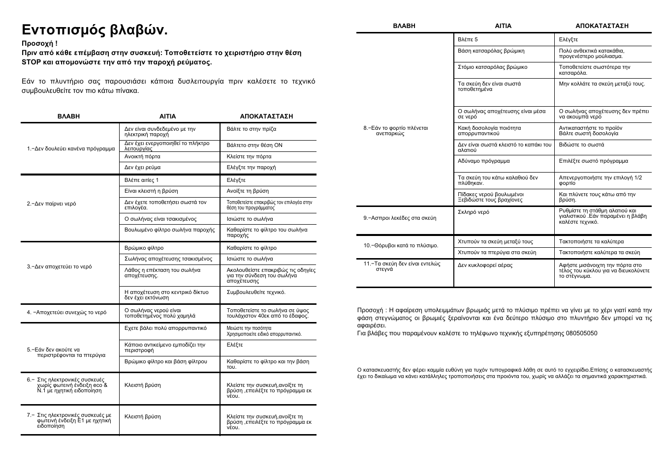 Candy LS CD 602 SX User Manual | Page 64 / 65