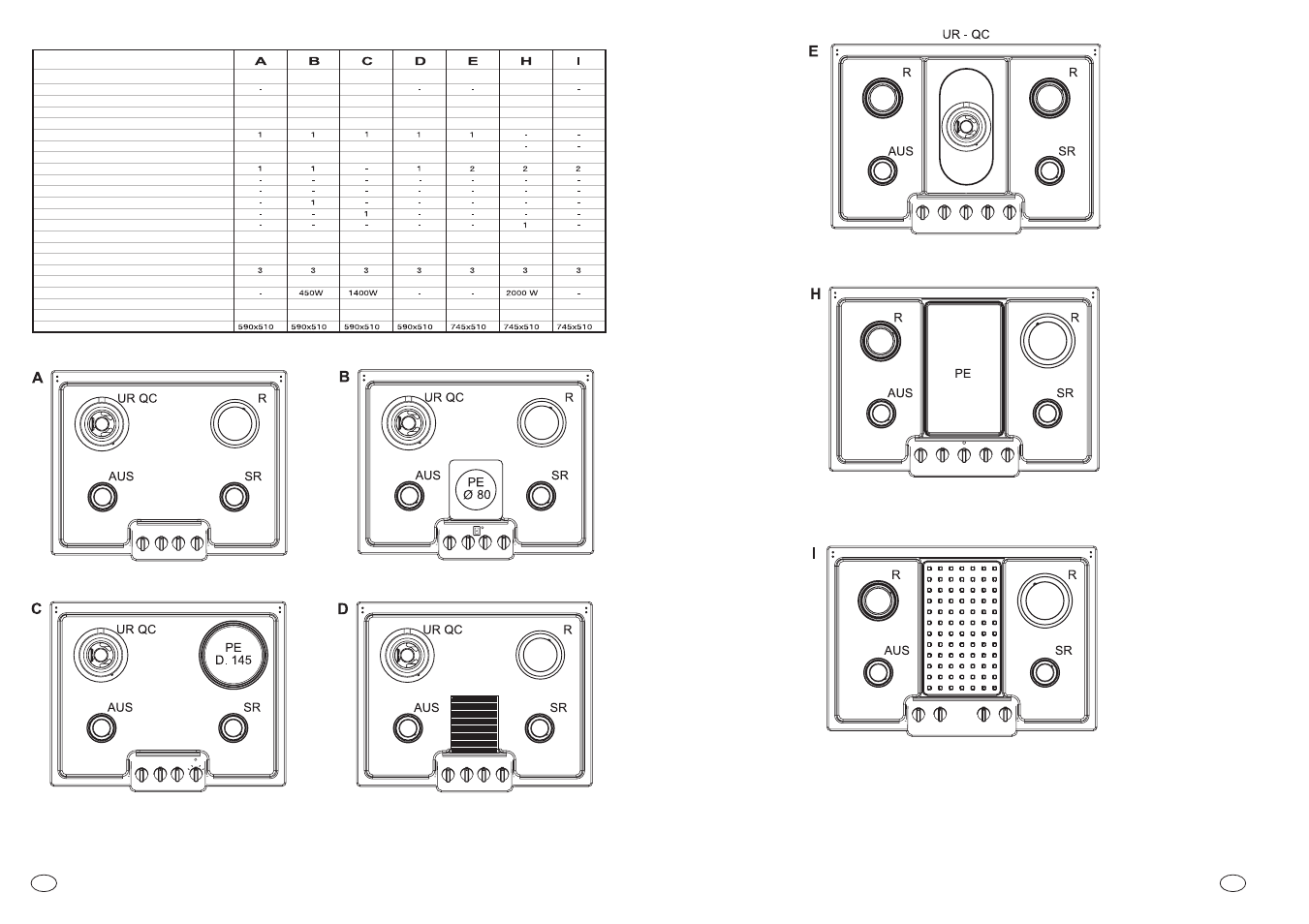 Tab. 1 | Candy PG46SQX User Manual | Page 2 / 33