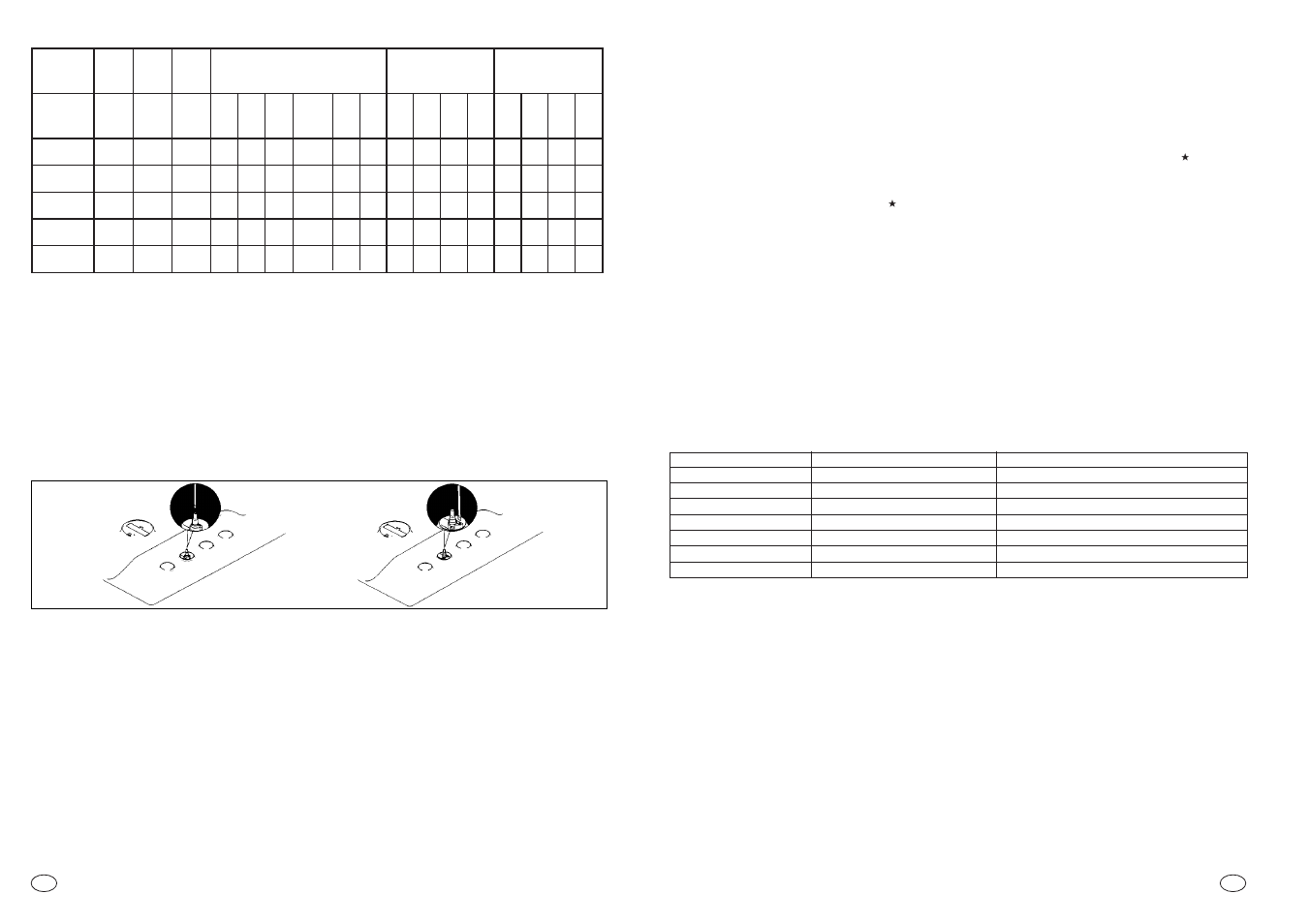 Istruzioni per l’utente, Regolazione del minimo della fiamma, Uso del piano cottura | Uso dei bruciatori, Vite di regolazione minimo rubinetto | Candy PG46SQX User Manual | Page 5 / 33