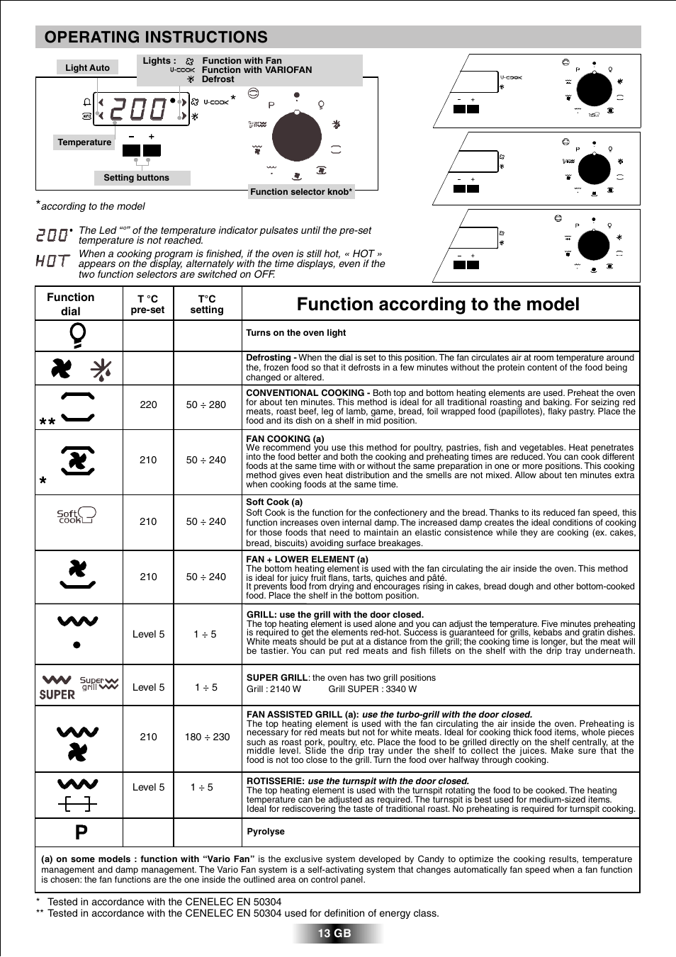 Function according to the model, Operating instructions | Candy FPP 698 X User Manual | Page 14 / 52