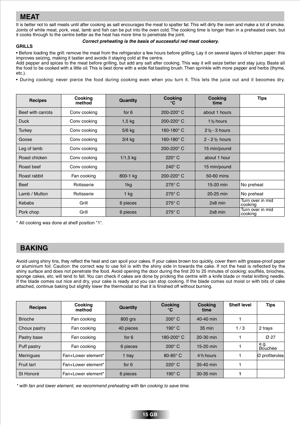 Meat, Baking | Candy FPP 698 X User Manual | Page 16 / 52