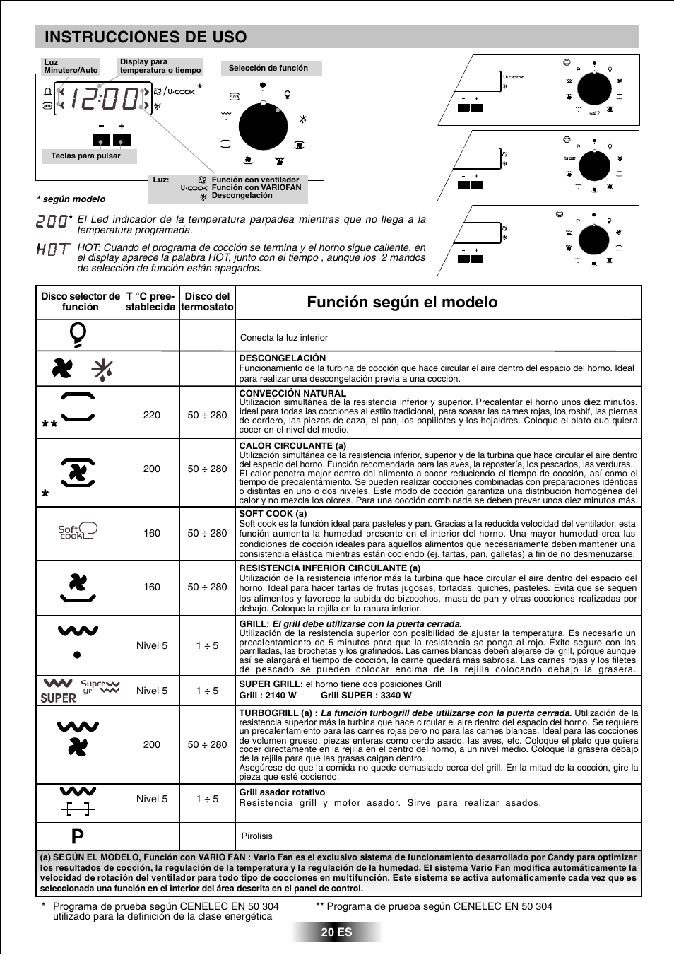 Instrucciones de uso, Función según el modelo | Candy FPP 698 X User Manual | Page 21 / 52