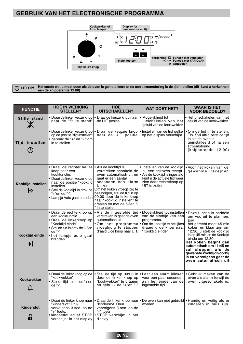 Gebruik van het electronische programma | Candy FPP 698 X User Manual | Page 27 / 52