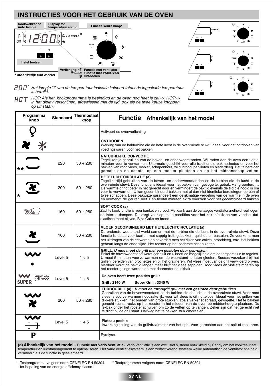 Instructies voor het gebruik van de oven, Functie, Afhankelijk van het model | Candy FPP 698 X User Manual | Page 28 / 52