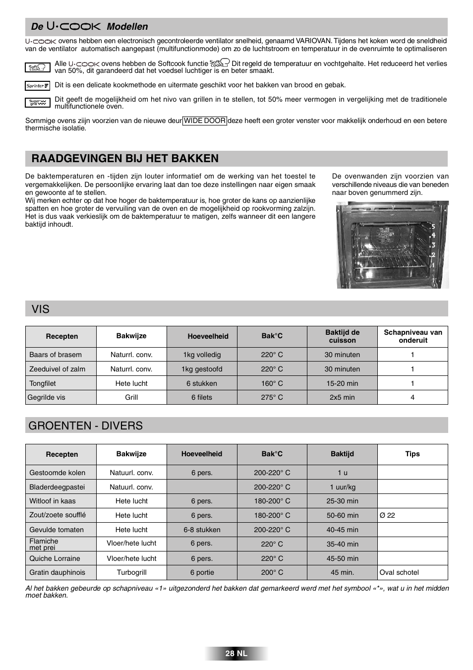 Groenten - divers, Raadgevingen bij het bakken, De modellen | Candy FPP 698 X User Manual | Page 29 / 52