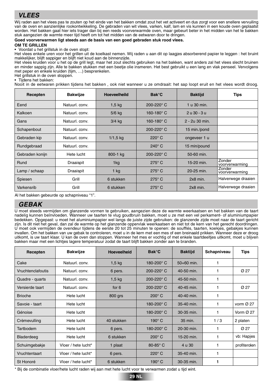Vlees, Gebak | Candy FPP 698 X User Manual | Page 30 / 52