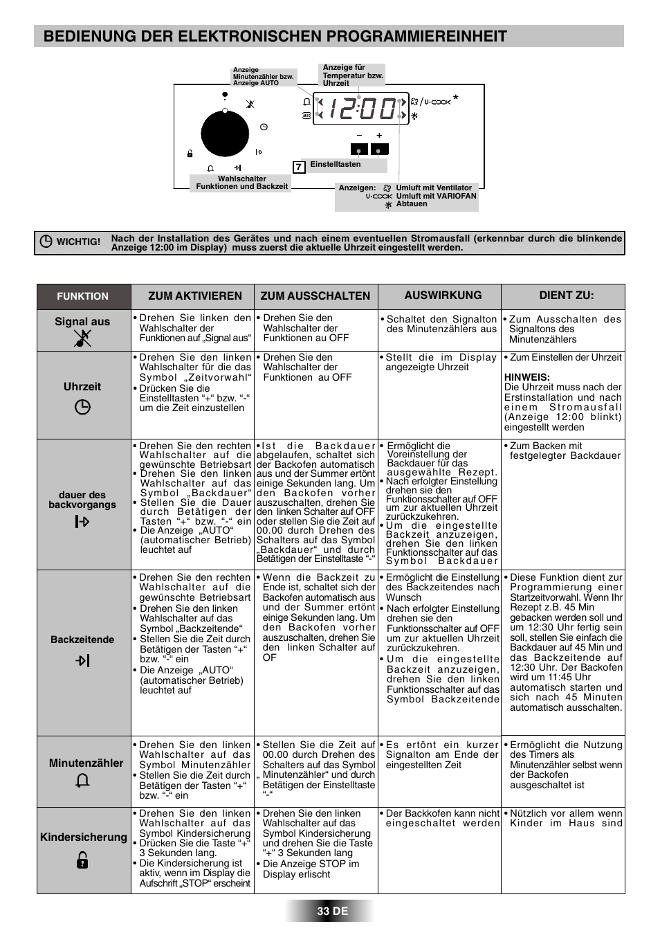 Bedienung der elektronischen programmiereinheit | Candy FPP 698 X User Manual | Page 34 / 52