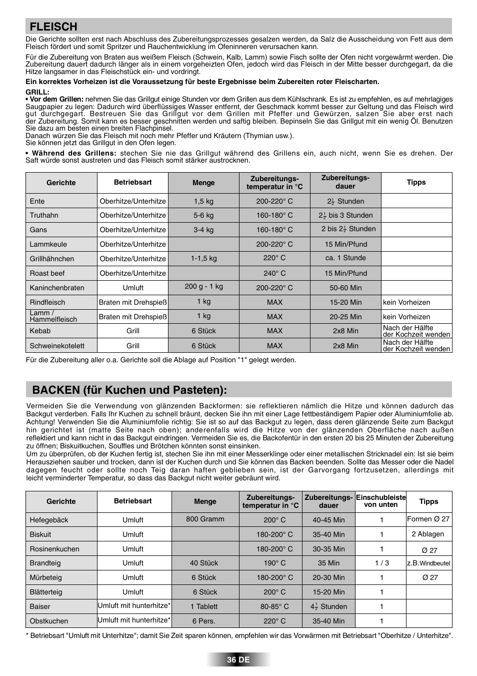 Fleisch, Backen (für kuchen und pasteten) | Candy FPP 698 X User Manual | Page 37 / 52