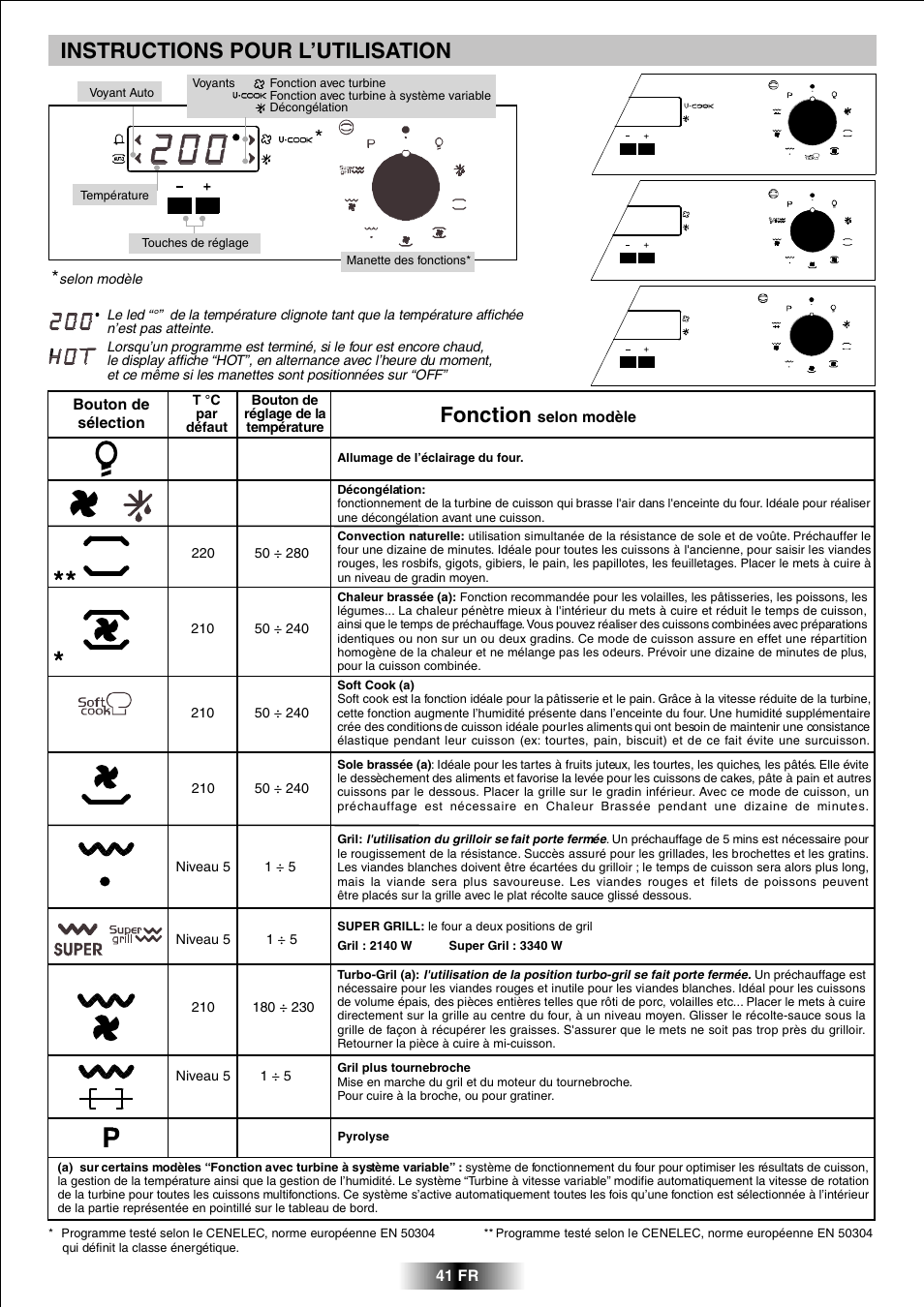 Instructions pour l’utilisation, Fonction | Candy FPP 698 X User Manual | Page 42 / 52