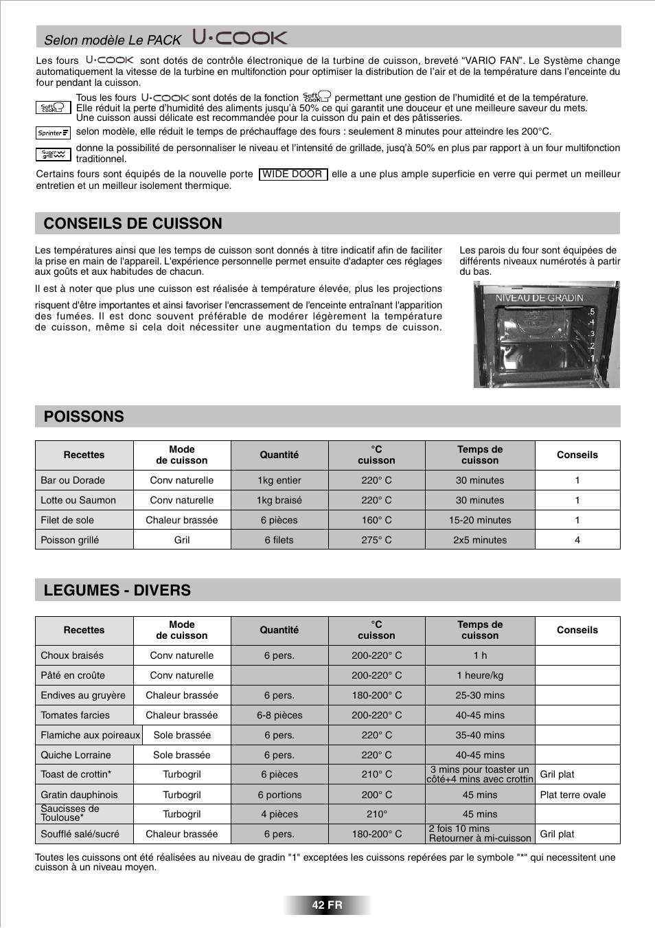 Conseils de cuisson, Poissons, Legumes - divers | Selon modèle le pack | Candy FPP 698 X User Manual | Page 43 / 52