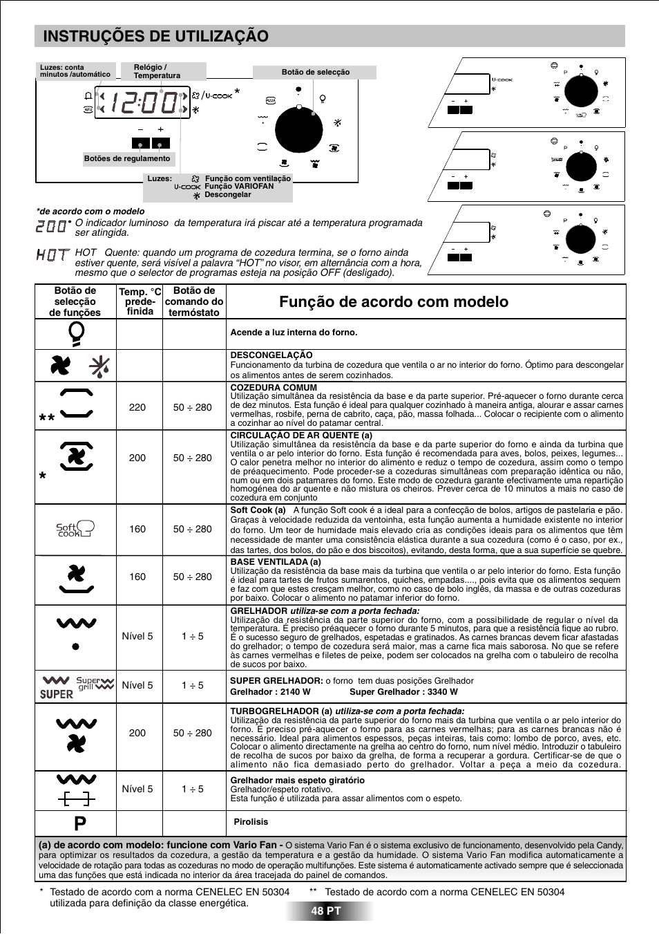 Instruções de utilização, Função de acordo com modelo | Candy FPP 698 X User Manual | Page 49 / 52