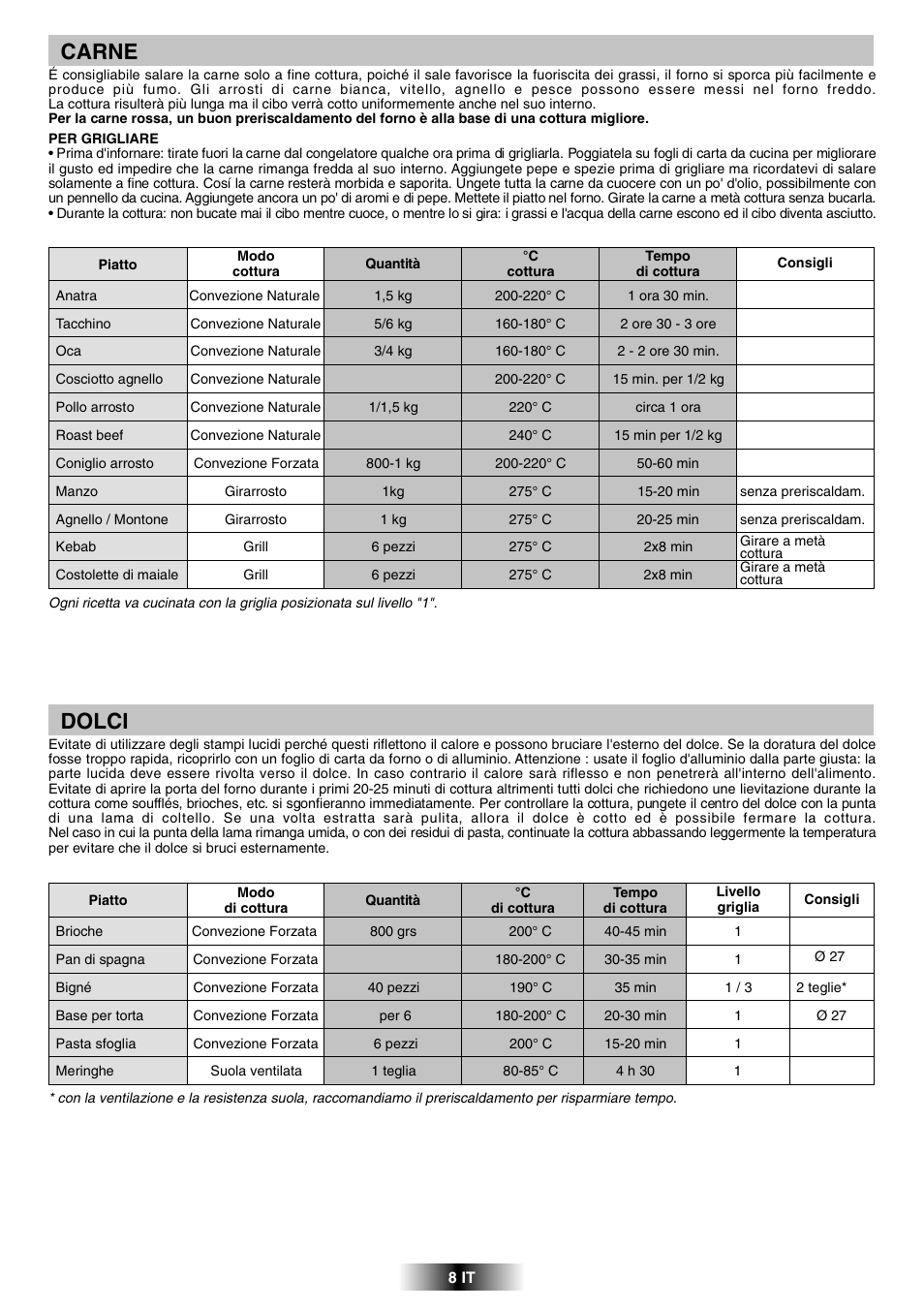 Dolci, Carne | Candy FPP 698 X User Manual | Page 9 / 52
