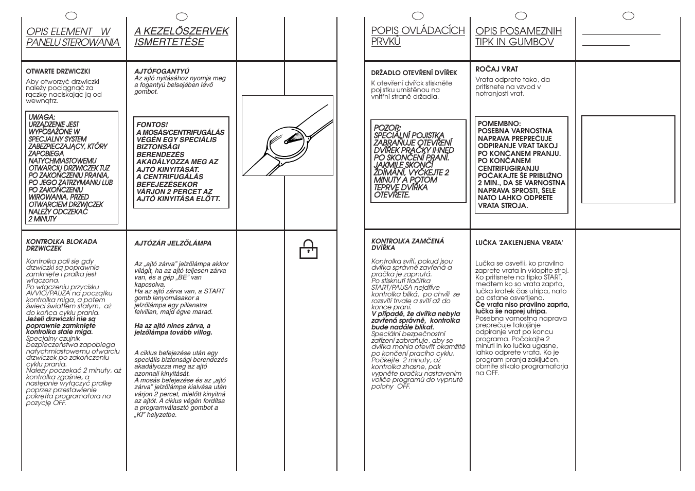 A2 min. b, Opis element ó w panelu sterowania, Popis ovládacích prvkå | Description of control, Opis posameznih tipk in gumbov, A kezelãszervek ismertetése | Candy GO 108DF-16S User Manual | Page 13 / 41