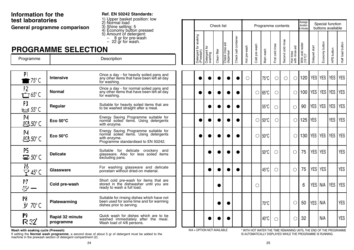 Candy DFI 105 T User Manual | Page 13 / 49